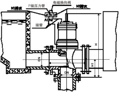 液動(dòng)平衡角式三通排泥閥
