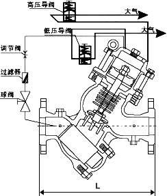 過濾活塞式預(yù)防水擊泄放閥