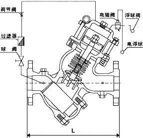 過濾活塞式電動(dòng)浮球閥