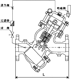過濾活塞式電磁控制閥