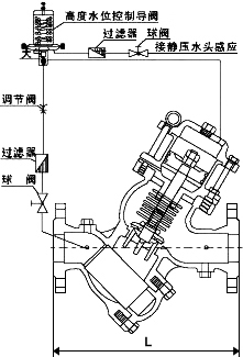 YQ98007型過濾活塞式高度水位控制閥