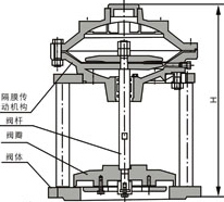 JM742X隔膜式池底排泥閥